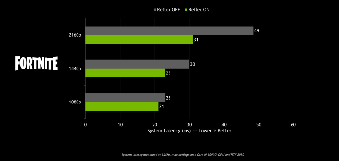 Diablo fps resurrected ginx