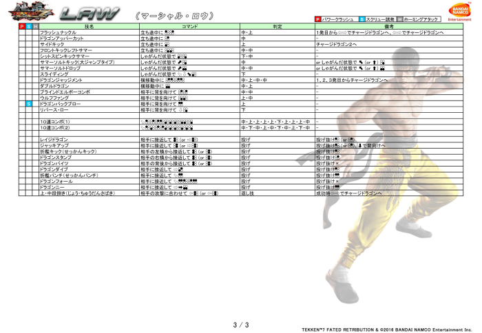 Tekken 8 paul move list