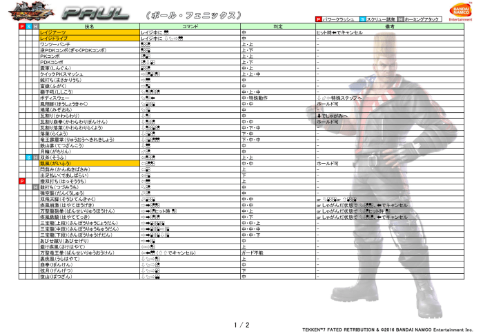 Tekken 8 paul move list