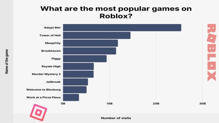 Games i have played