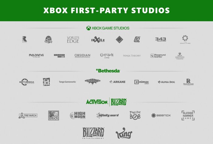 Xbox going third party