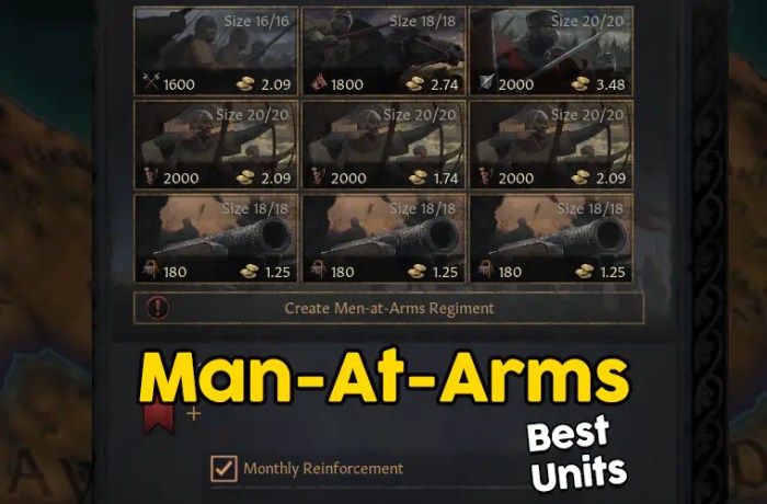 Ck3 men at arms guide