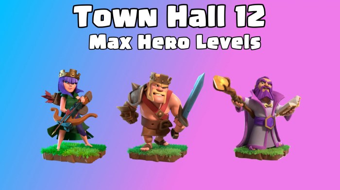 Coc max level troops