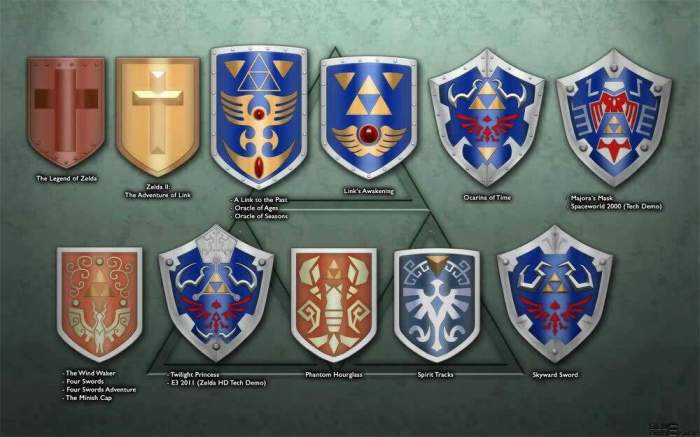 Link to the past shield