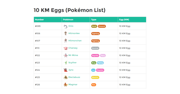 How to get 10 km eggs