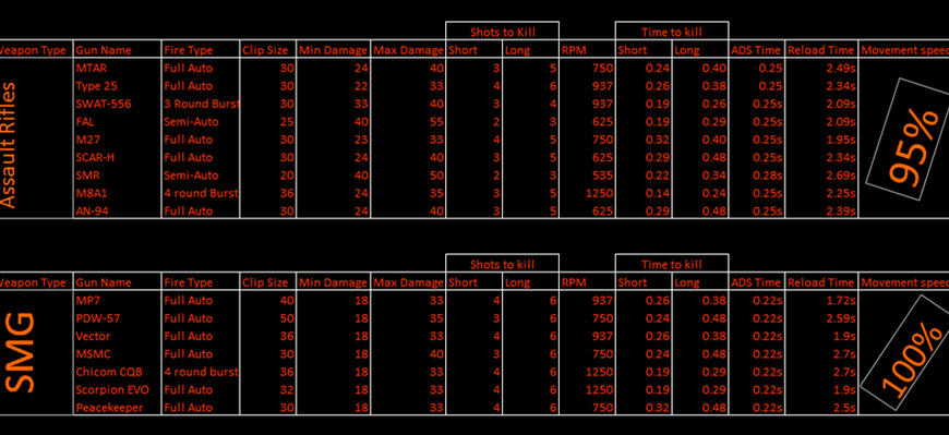 Stats duty call mobile