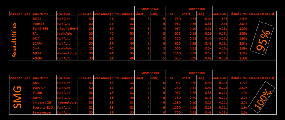 Stats duty call mobile