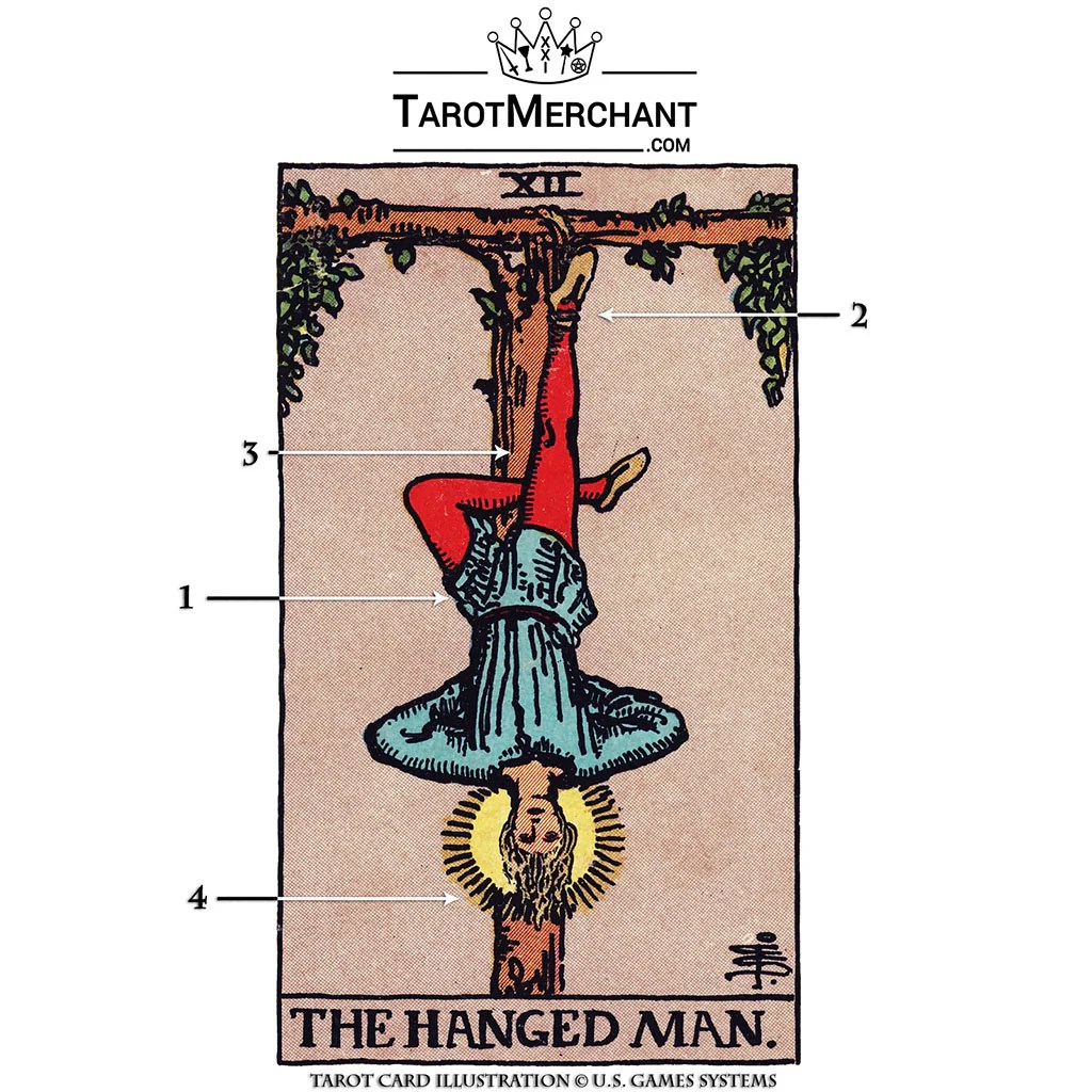 The hanged man isaac