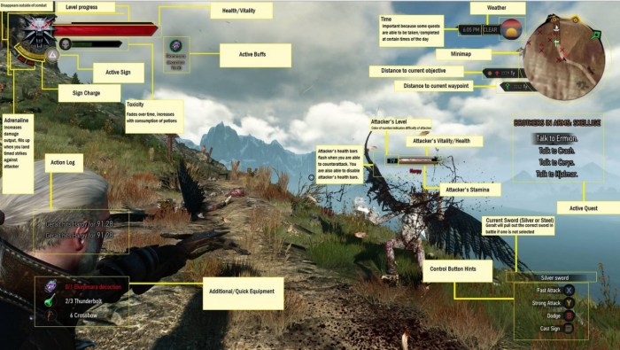 Witcher 3 hud explained