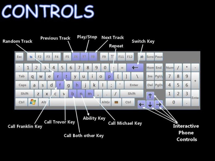 Gta controls mobygeek