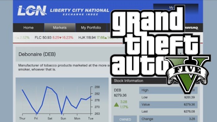 Gta v stock market glitch