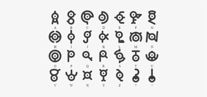 Unown list pokemon go