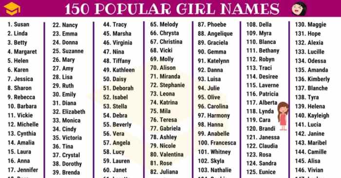 Names pink girls pale popular background first