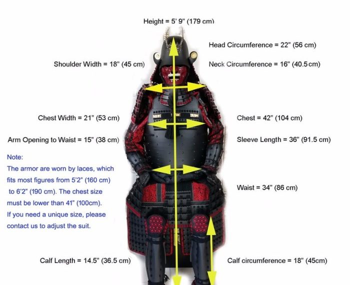 Parts of armor suit