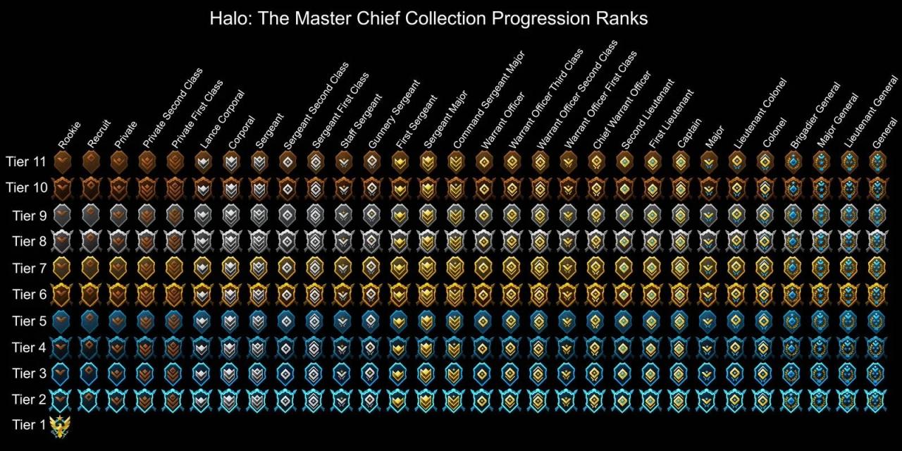 Halo ranking system tiers game ranks icon ranked badge medals multiplayer matchmaking games skill onyx champion rank arena competitive tier