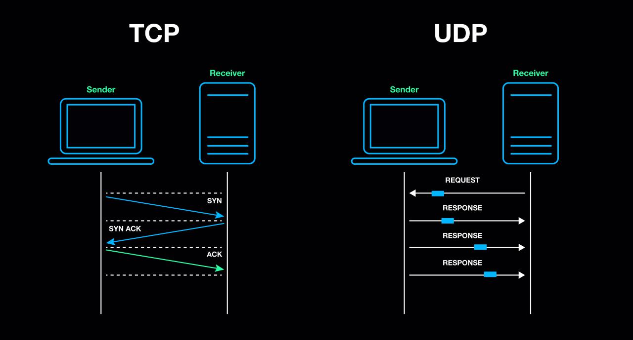 Minecraft tcp or udp