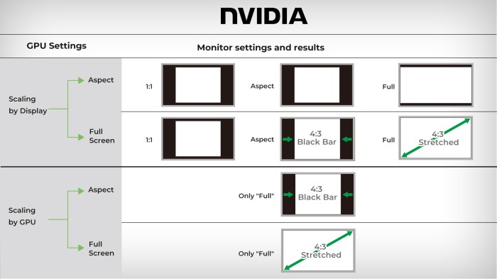 Gpu vs display scaling