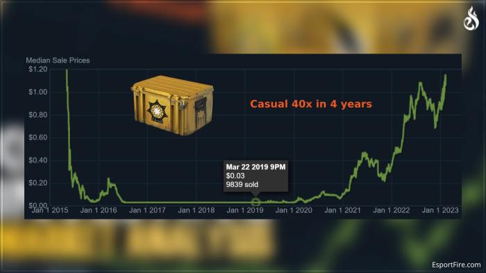 Odds csgo