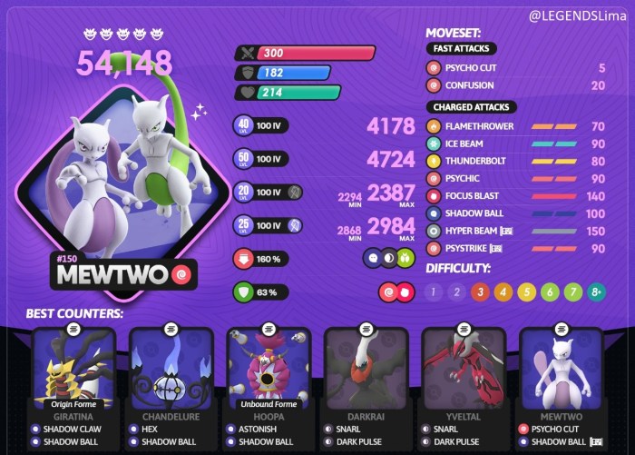 How to get mewtwo oras