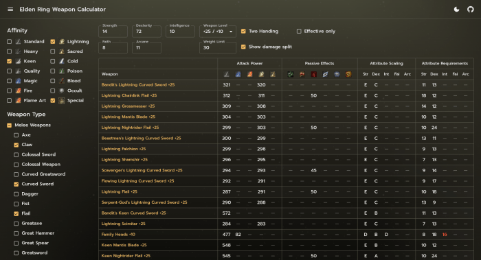 Elden ring dps calculator