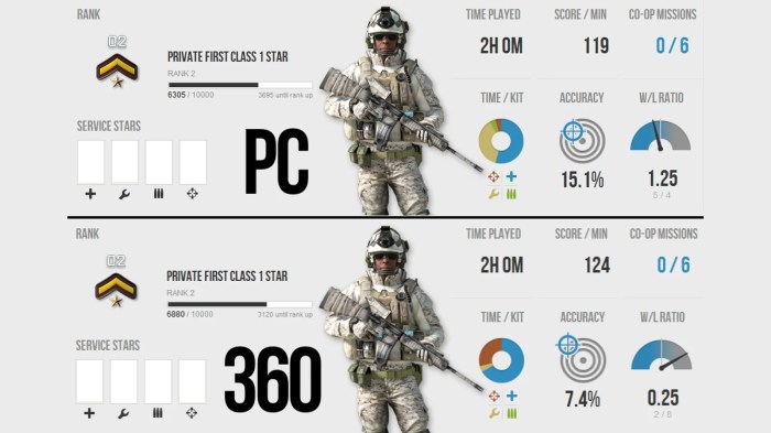 Battlefield stats weapon attachments affect