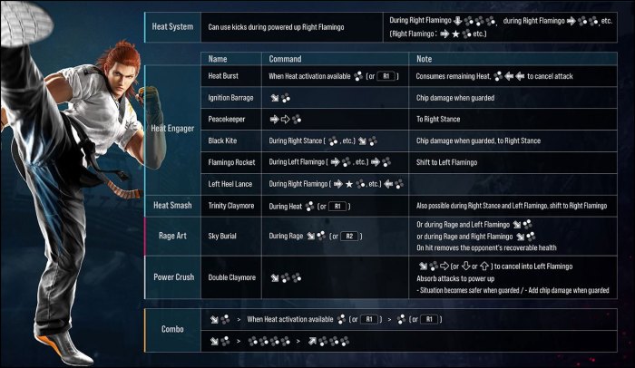 Paul tekken list combos combo move guide