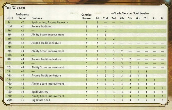 Bg3 cantrips vs spells