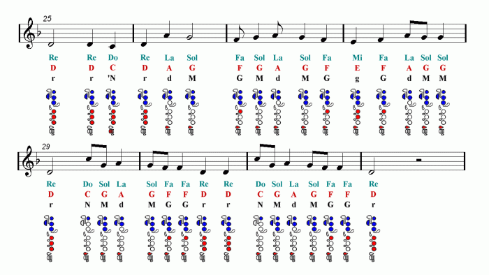 Tabs shape sheeran ed