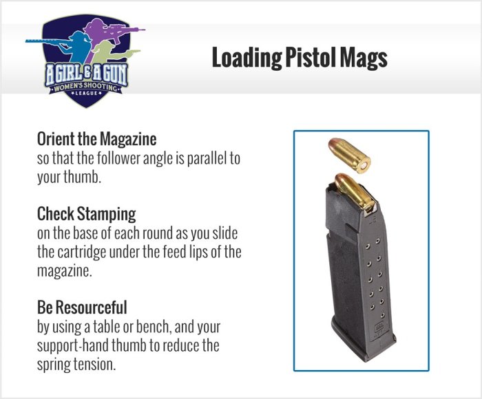 How to load a magazine