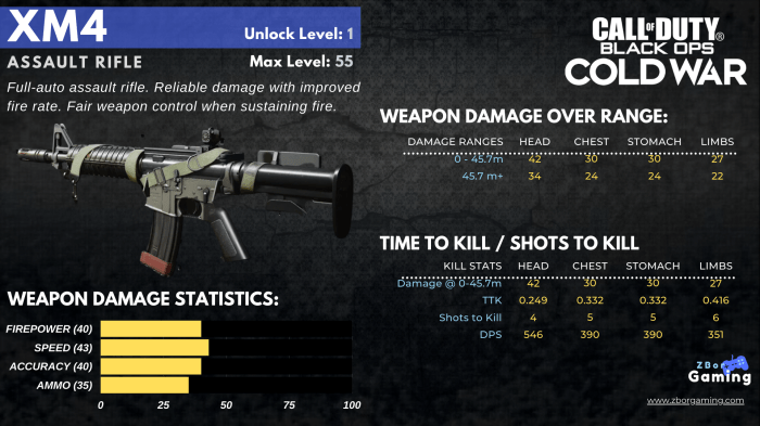 Call of duty gun stats