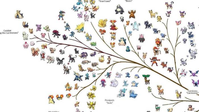 All branch evo pokemon