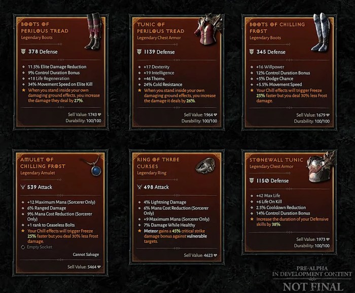 Diablo difficulty overview