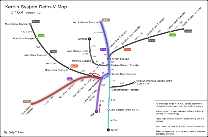 Ksp delta v to orbit