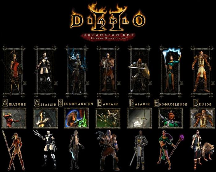 Diablo 4 characters names