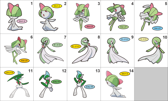 Gallade gen 4 learnset