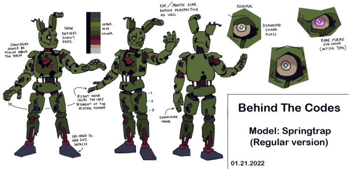 Fnaf behind the codes