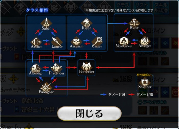 Fgo class affinity chart