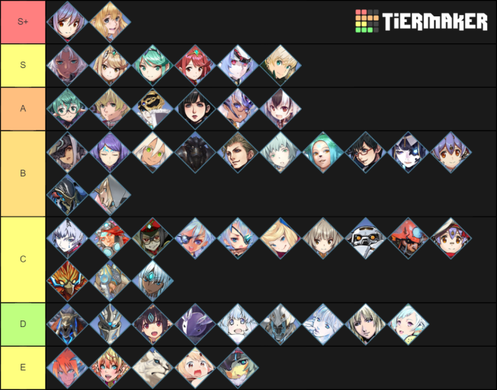 Xenoblade 2 blade list