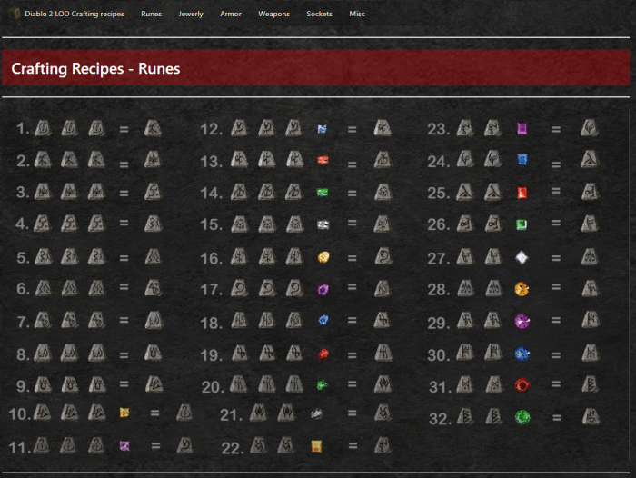 Diablo 2 combine runes