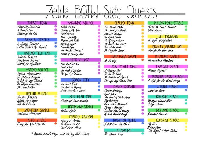 Side completed shrines quests 100 korok breath wild seeds hours main found comments save