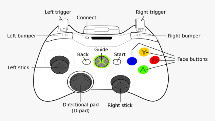 Lt on xbox controller
