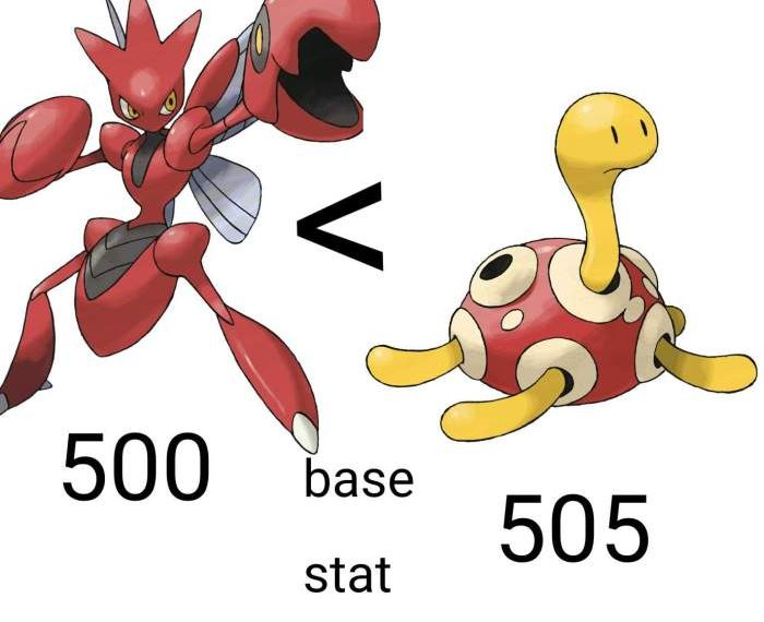 Legendary birds base pokemon stat analysis comparison