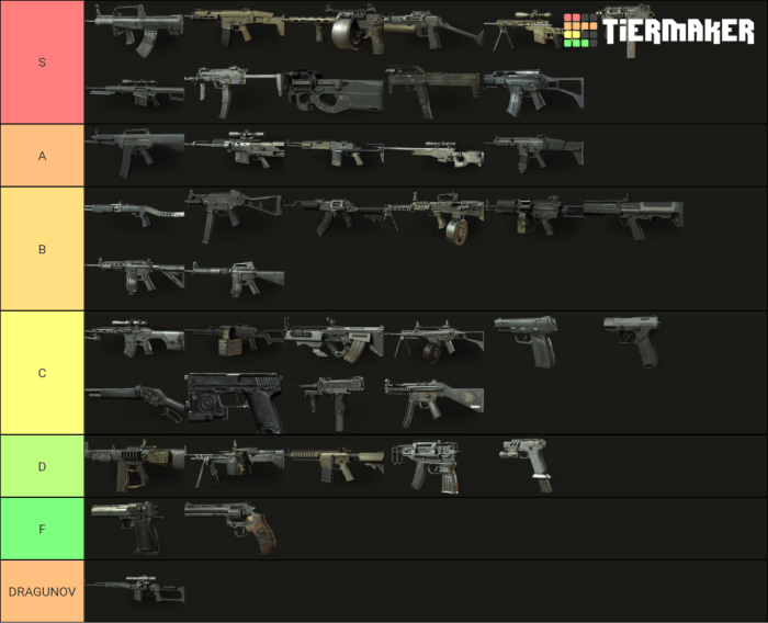 Mw3 weapons tier list