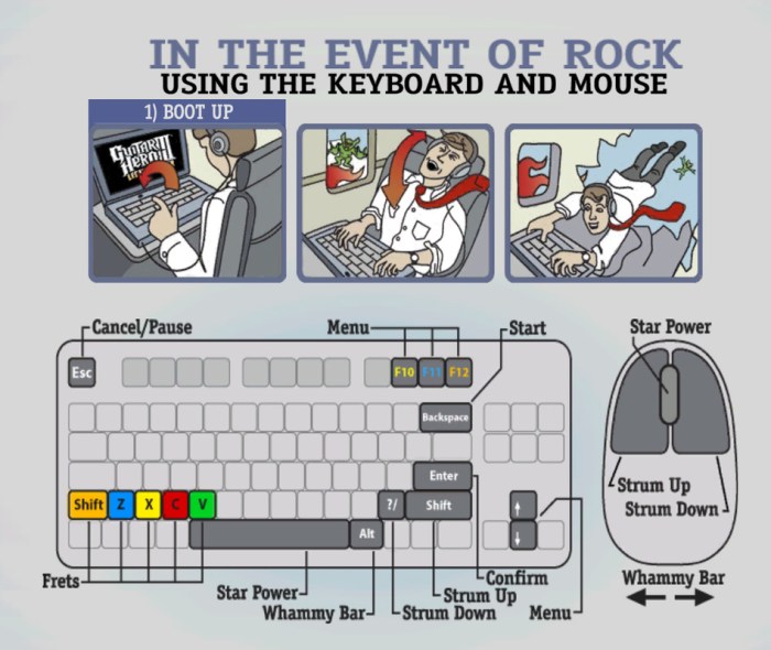 Guitar hero with keyboard