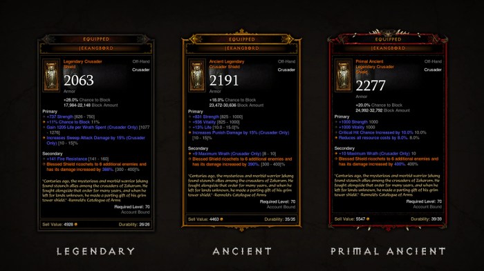 Diablo 3 item trading