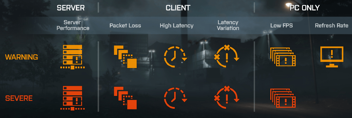 Tarkov high packet loss