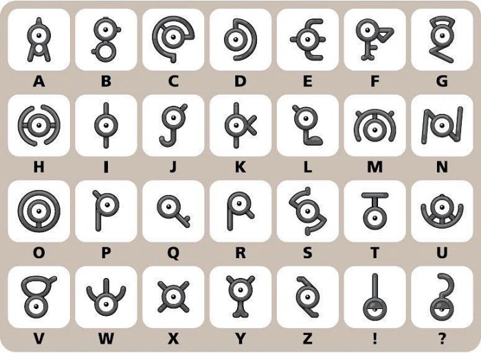 Unown list pokemon go