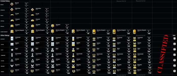 Halo ranks reach order list metin2