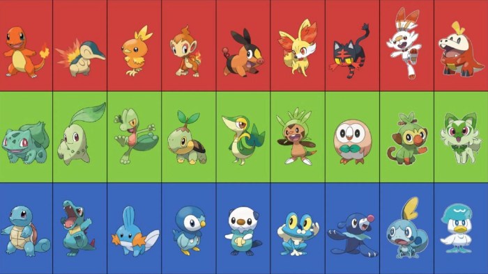 Pokemon starters starter gen generations grass fire water generation cute every type imgur six families first baby names oshawott charmander