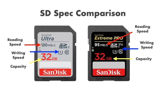 Best sd card for 2ds
